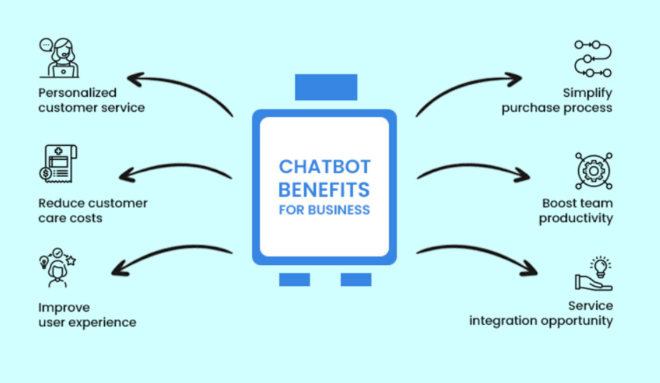 What Are The Cost Considerations For Implementing Chatbots In Businesses?